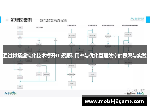 通过球场虚拟化技术提升IT资源利用率与优化管理效率的探索与实践 通过球场虚拟化技术提升IT资源利用率与优化管理效率的探索与实践