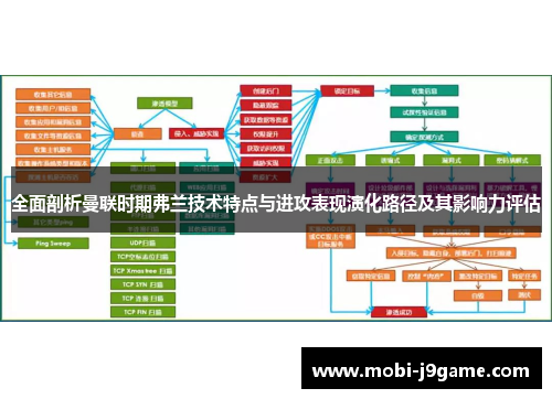全面剖析曼联时期弗兰技术特点与进攻表现演化路径及其影响力评估