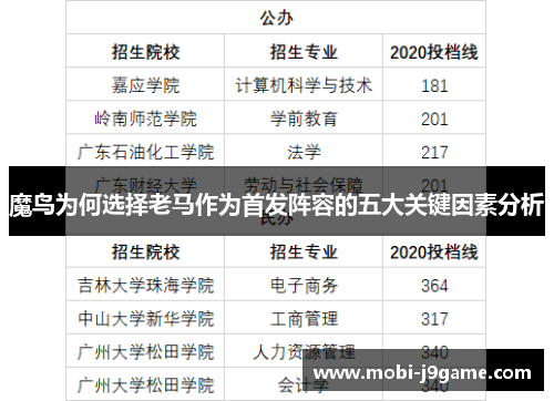 魔鸟为何选择老马作为首发阵容的五大关键因素分析 魔鸟为何选择老马作为首发阵容的五大关键因素分析