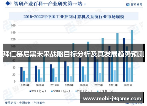 拜仁慕尼黑未来战略目标分析及其发展趋势预测