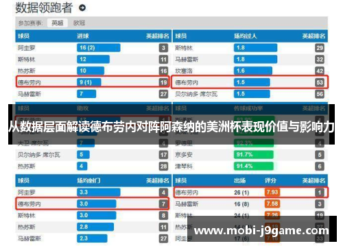 从数据层面解读德布劳内对阵阿森纳的美洲杯表现价值与影响力