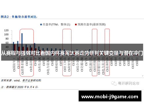 从赛程与强弱对比看国内杯赛淘汰赛走势研判关键变量与潜在冷门
