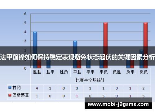 法甲前锋如何保持稳定表现避免状态起伏的关键因素分析