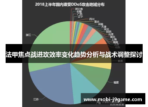 法甲焦点战进攻效率变化趋势分析与战术调整探讨